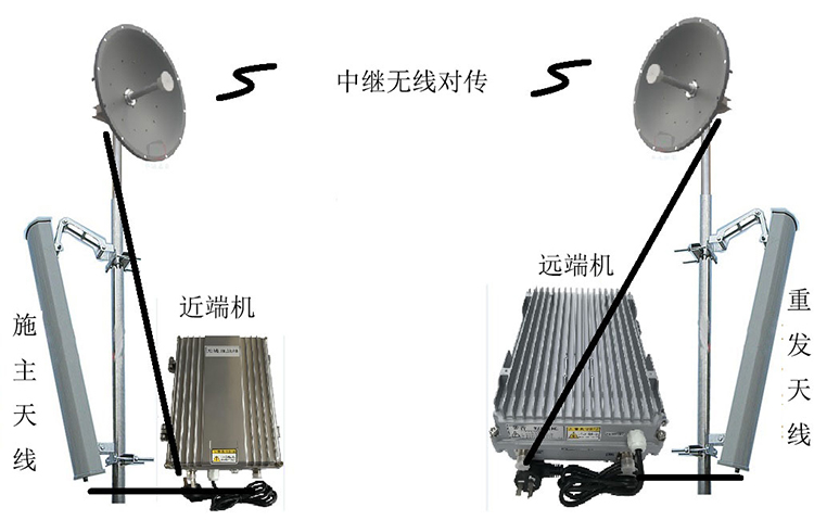 樊城智能无线拉远移频中继直放站近端机远端机